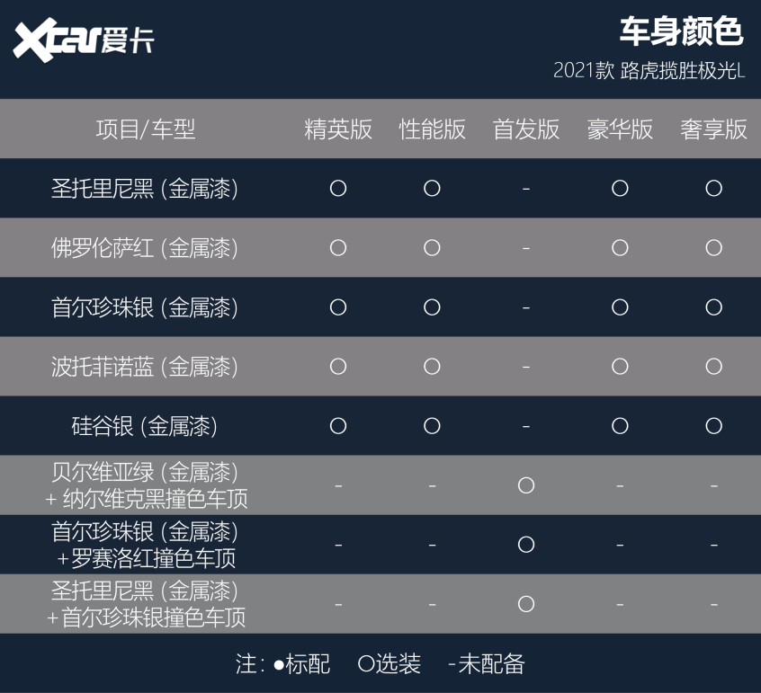 路虎揽胜极光L购车手册