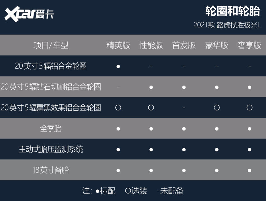 路虎揽胜极光L购车手册