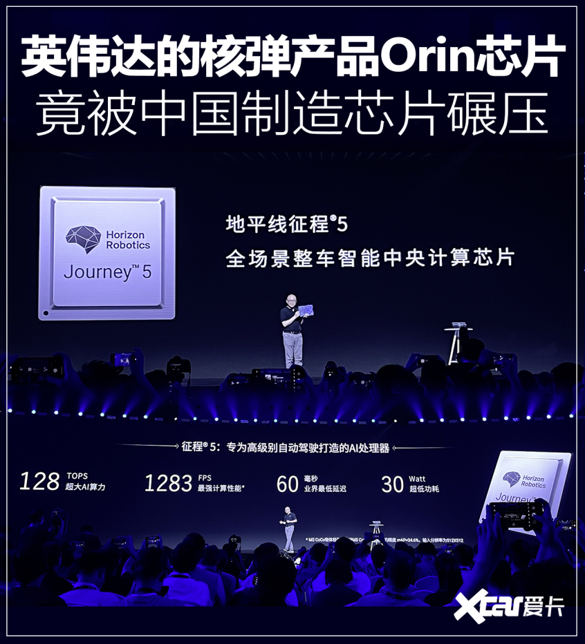 地平线征程5发布