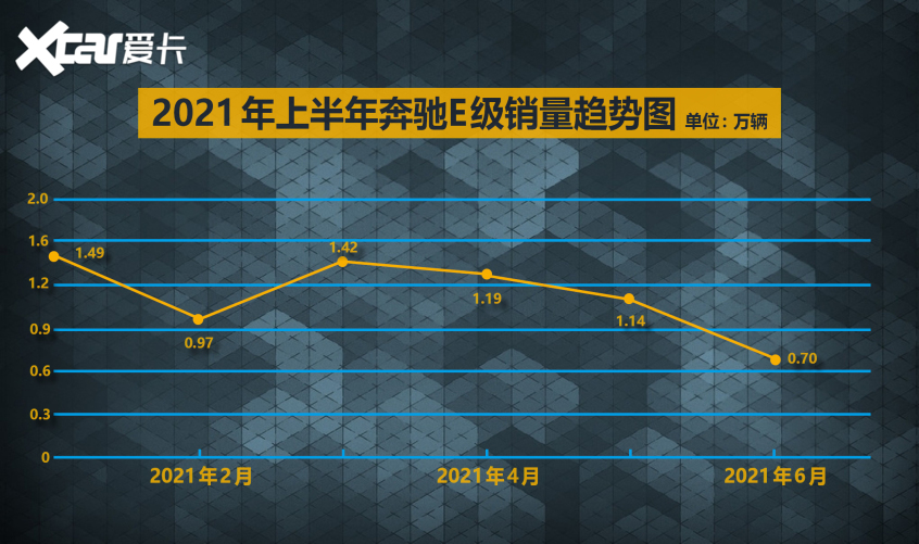 盘点上半年C级车“销量六强”