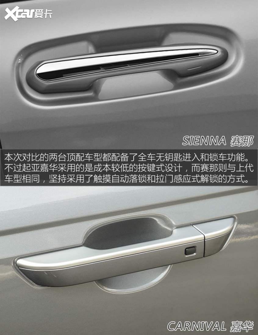 广汽丰田2021款赛那