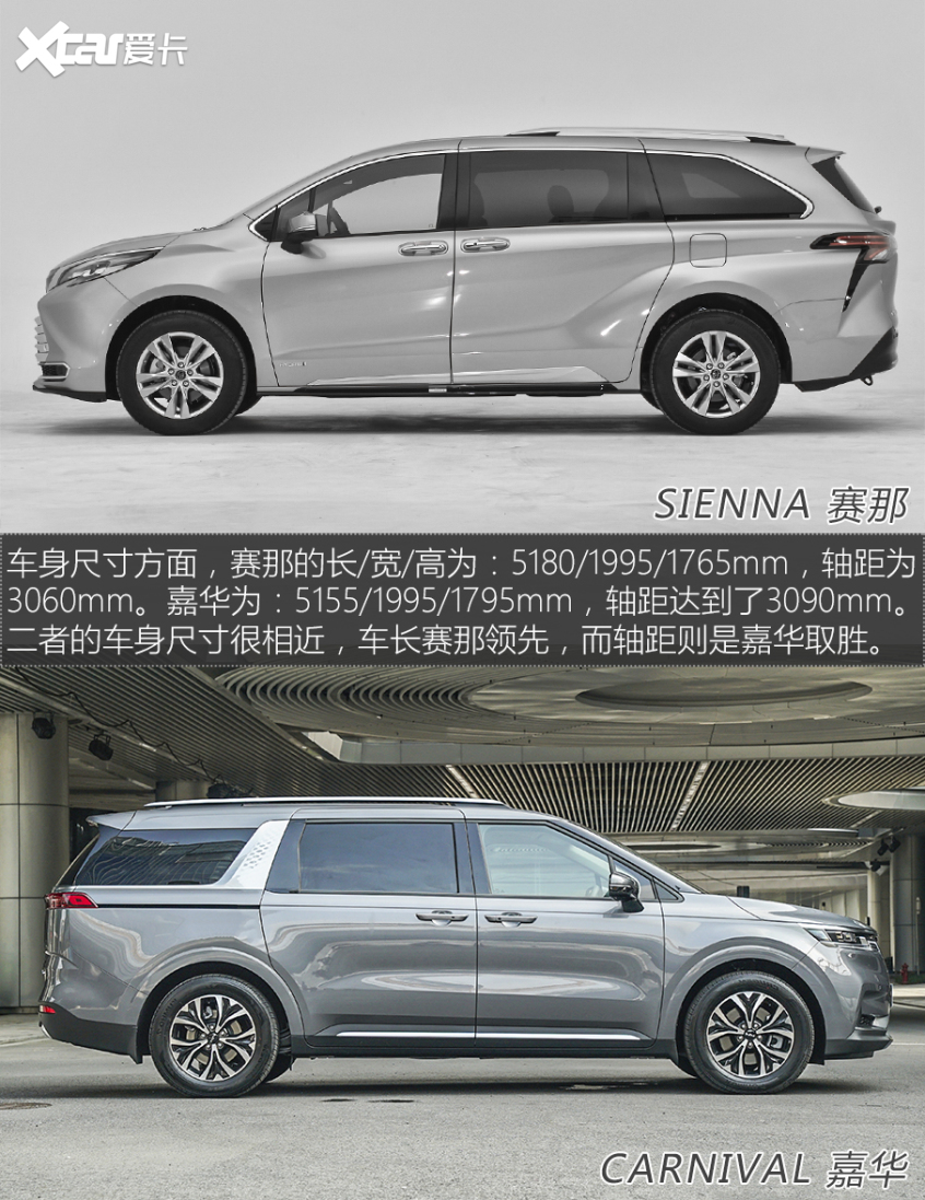 广汽丰田2021款赛那