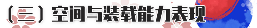 广汽丰田2021款赛那
