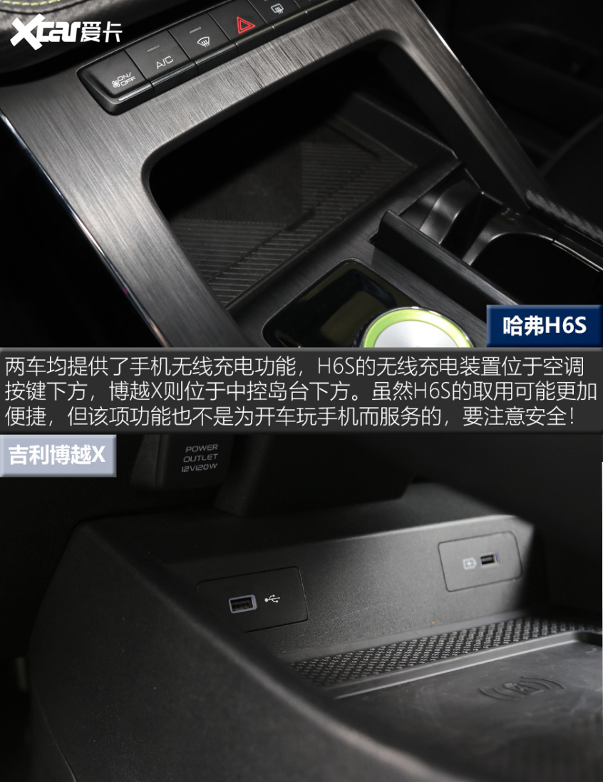 哈弗H6S对比吉利博越X