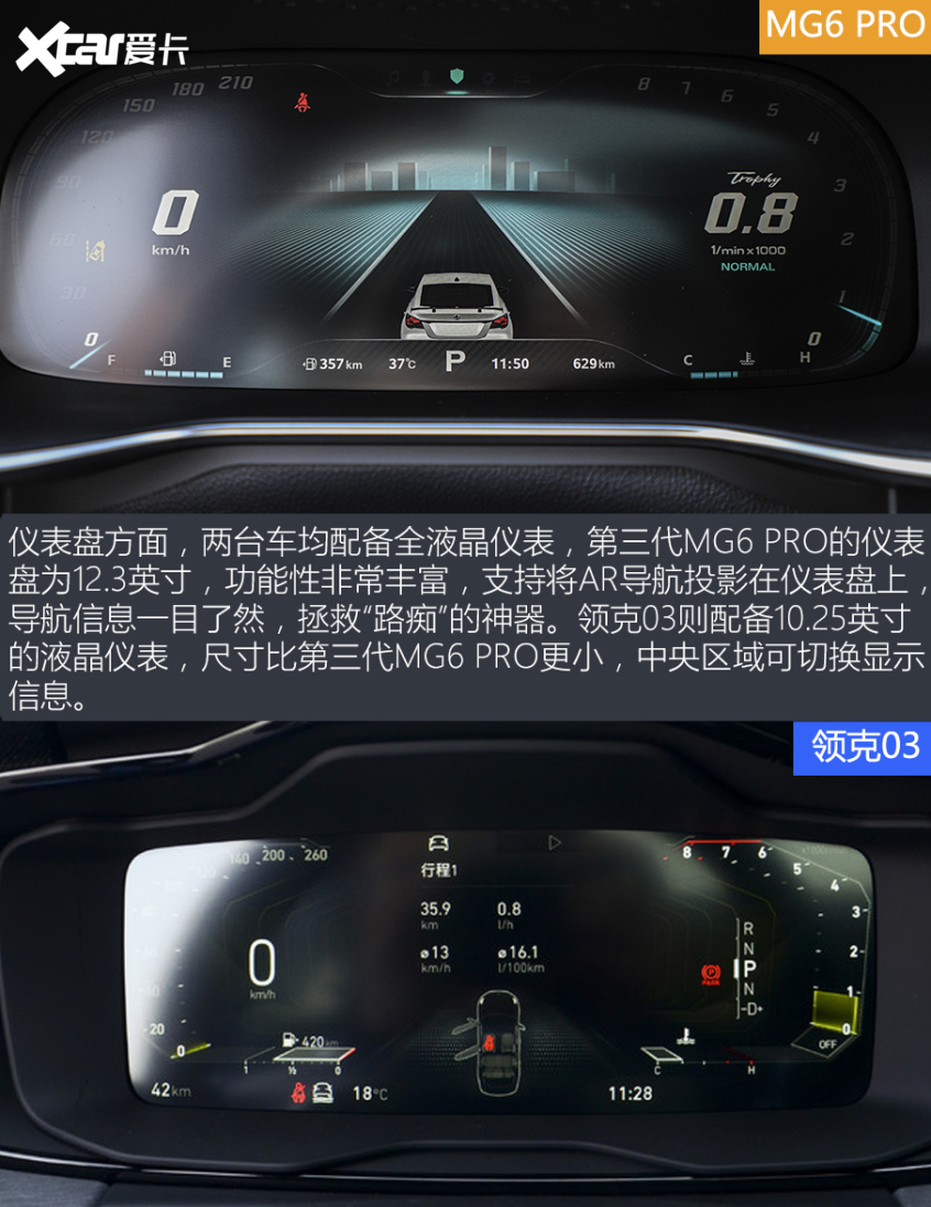 MG6PRO对比领克03