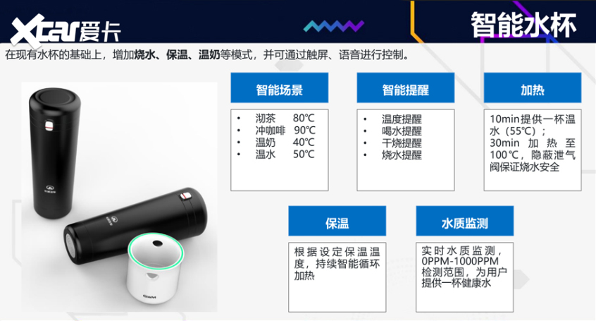 长城汽车如何实现智能化？布局众创生态