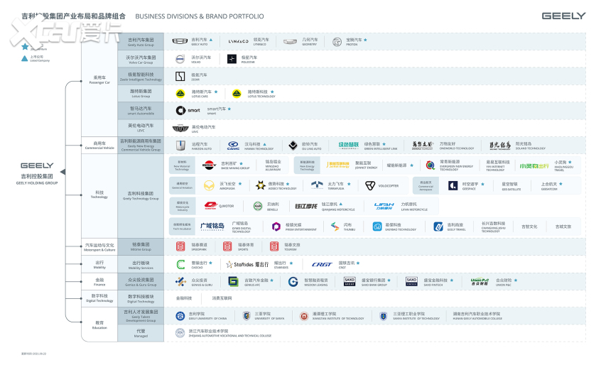 吉利控股集团的架构图