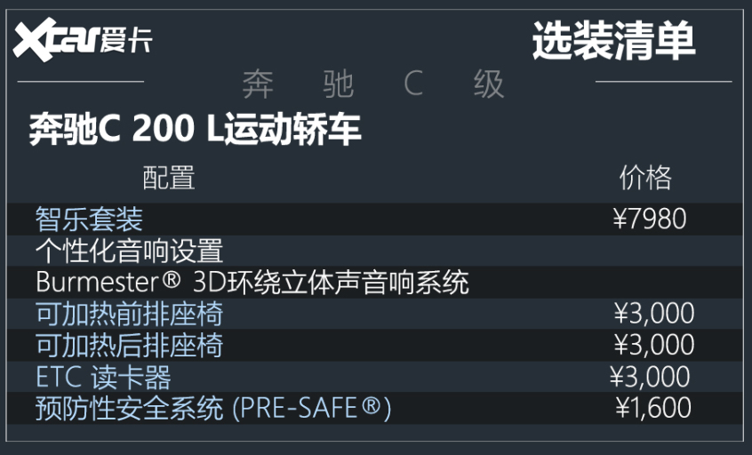 解读低配车奔驰C级