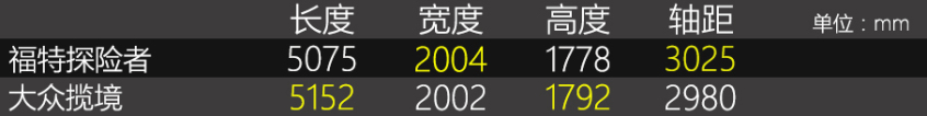 完全不同的风格与味道