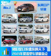 ������ϵ��ϵ������ �����ͳ�����TOP10