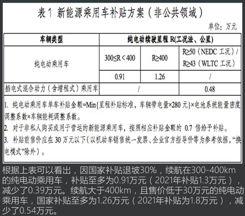 新能源补贴退坡