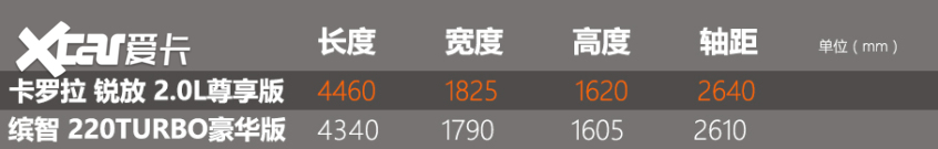 锐放对比缤智