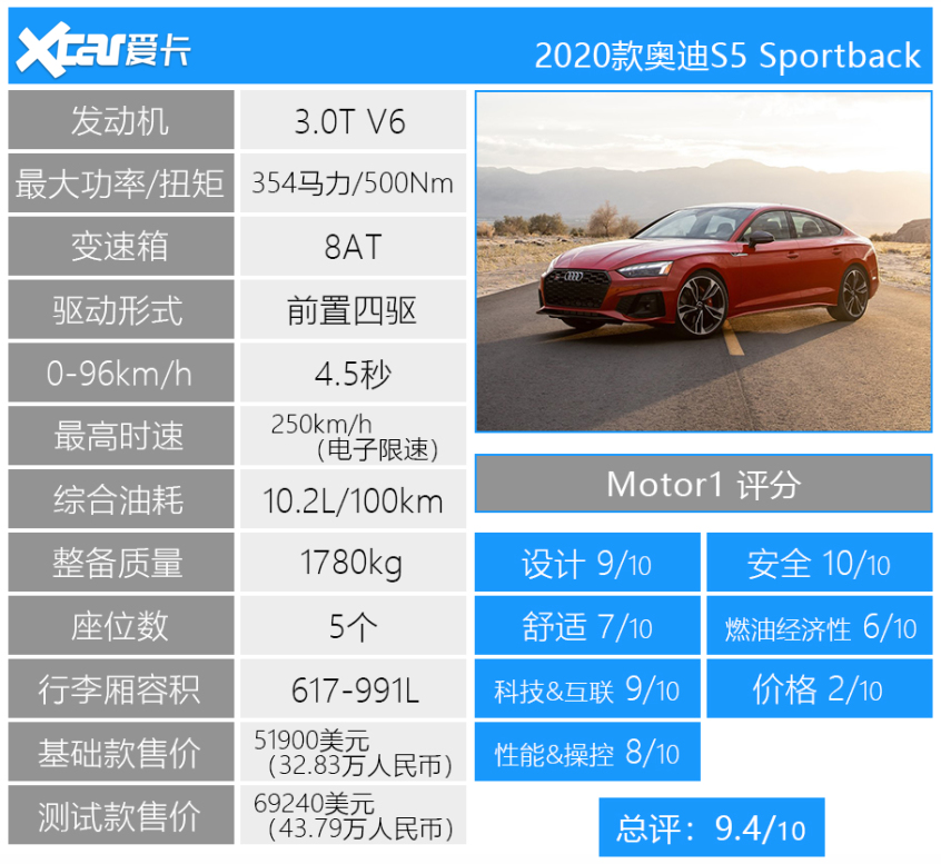 Motor1 2021十佳好车