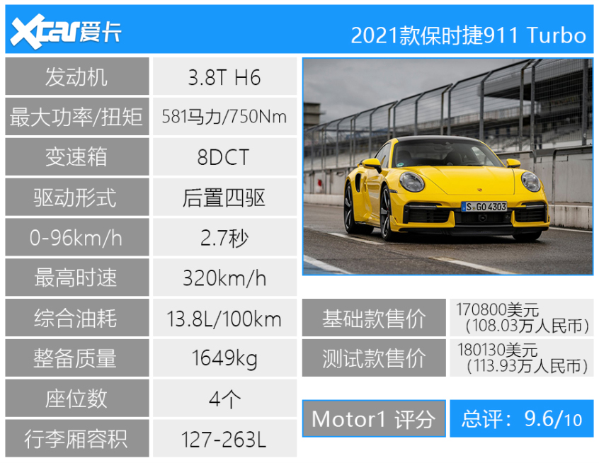 Motor1 2021十佳好车