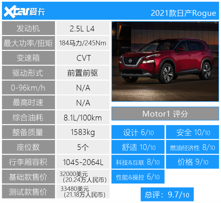 Motor1 2021十佳好车