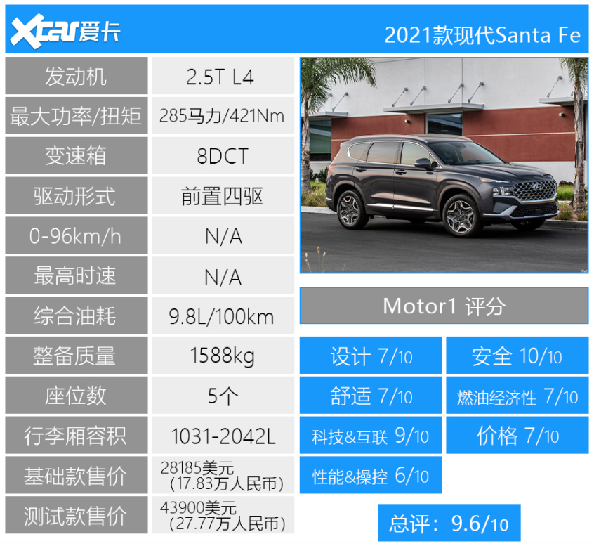 Motor1 2021十佳好车