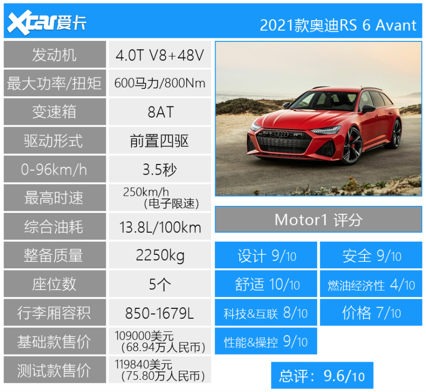 Motor1 2021十佳好车