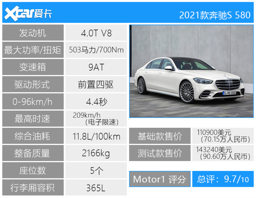 Motor1 2021十佳好车