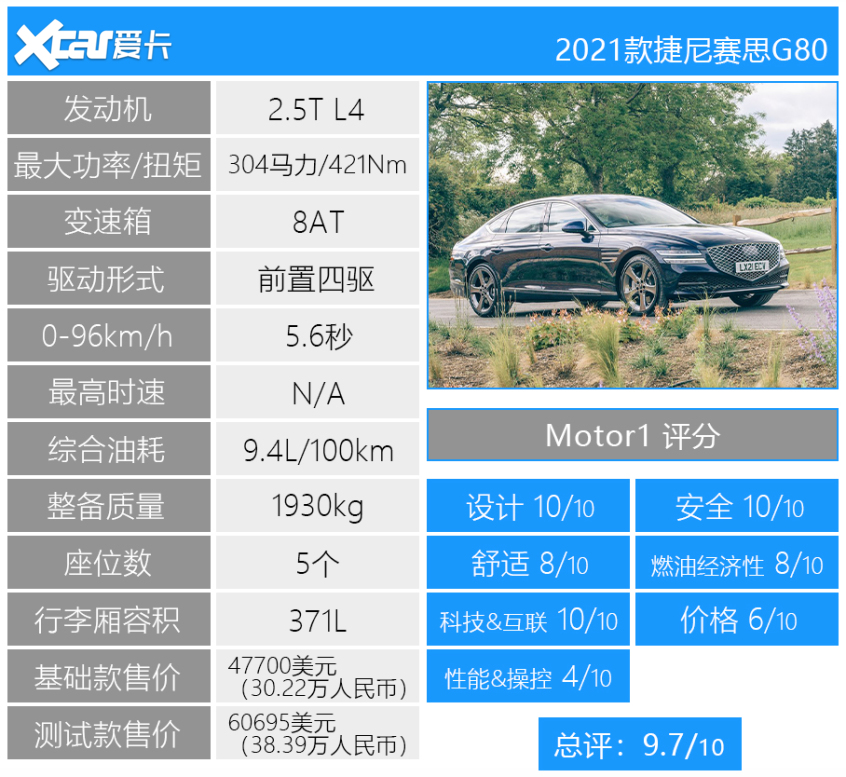 Motor1 2021十佳好车