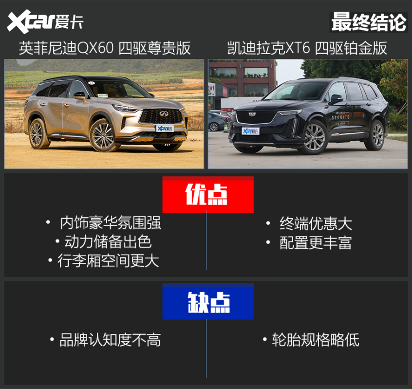 QX60对比XT6