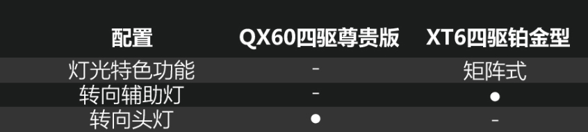 QX60对比XT6
