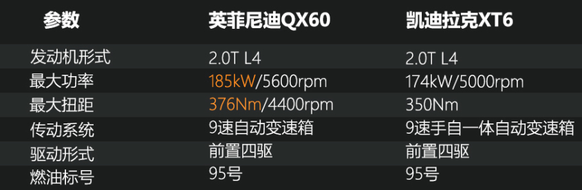 QX60对比XT6