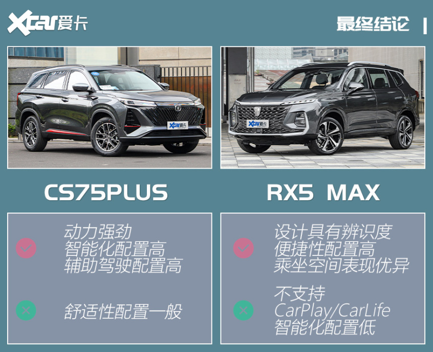 CS75PLUS对比RX5 MAX