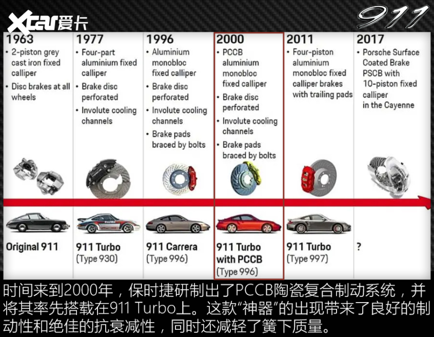 911历史回顾
