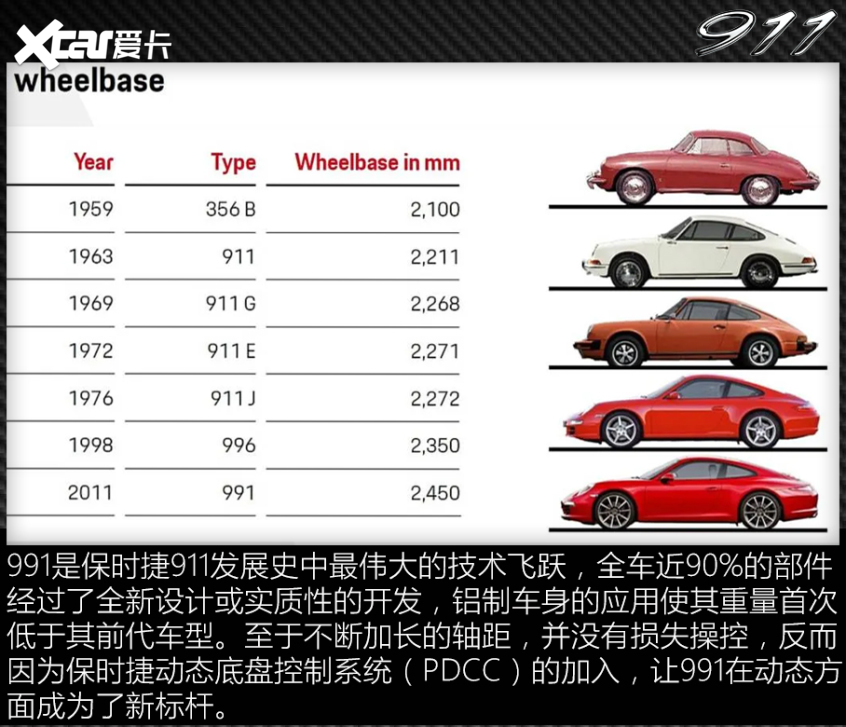 911历史回顾