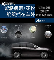 �������߸��� �⼸��Դ�PM2.5����