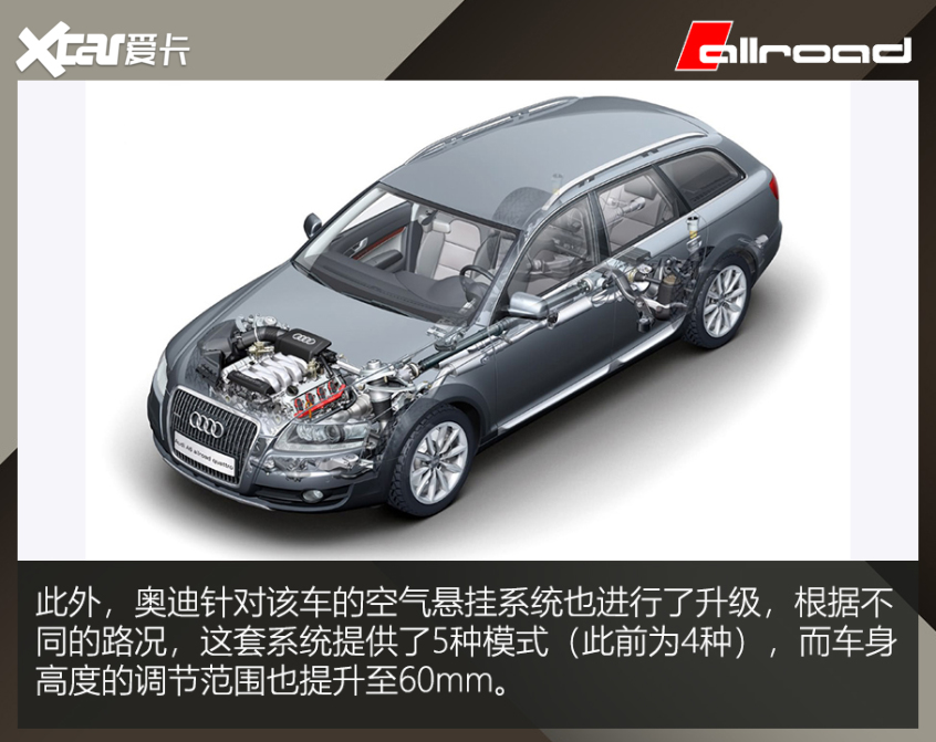 allroad