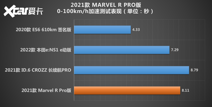 飞凡Marvel R