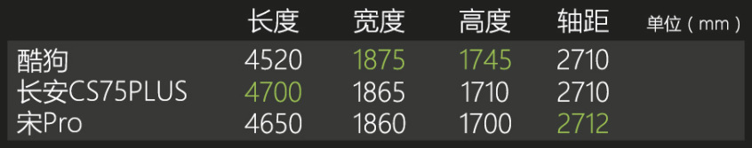实拍哈弗酷狗