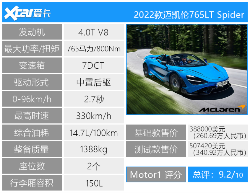 Motor1 2022上半年评分TOP 10