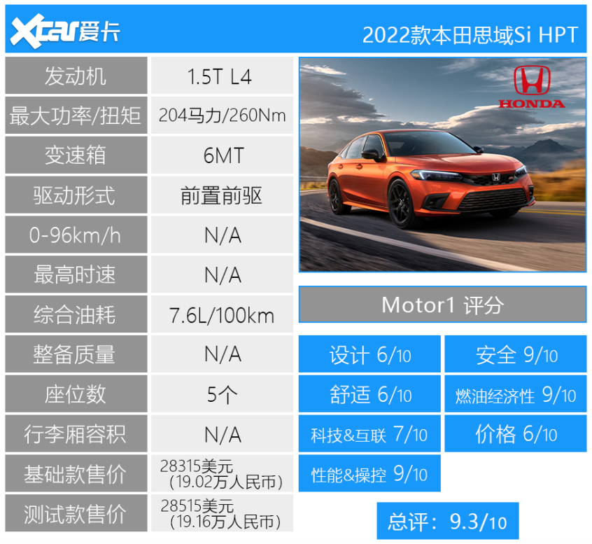Motor1 2022上半年评分TOP 10