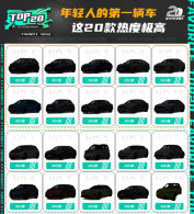 �����˵�һ��������ɶ��TOP20���ʳ�¯