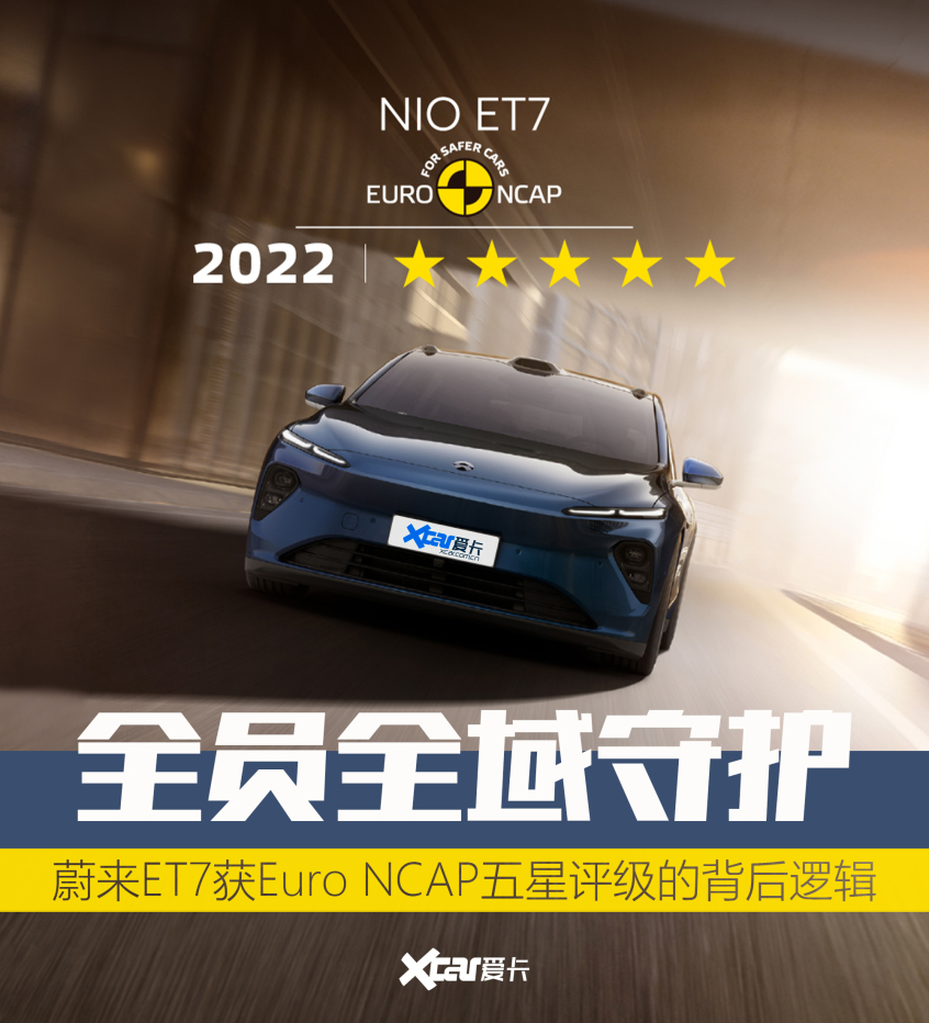 蔚来ET7获Euro NCAP五星评级的背后逻辑
