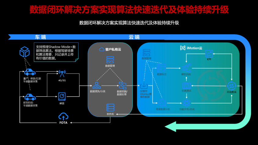 东风风行布局新能源