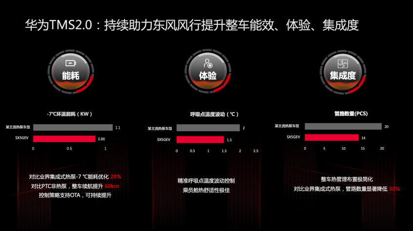 东风风行布局新能源