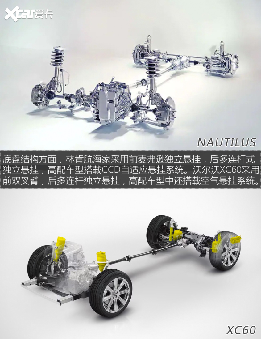 林肯航海家对比XC60