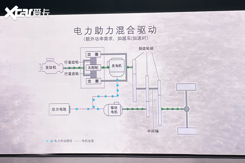 长安福特混动技术解析