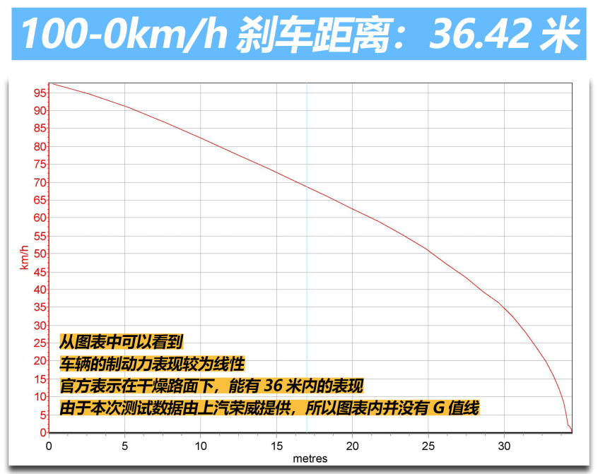 荣威RX5 PLUS测试