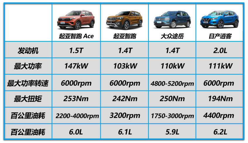 2015款智跑参数配置图片