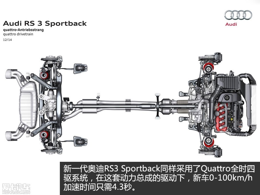 Ϊµϡ3ϵС͵ĶƷһRS3 SportbackֿA3 SportbackĻϣַquattro˶ķǷ衣