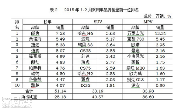 上海通用别克2015款全新英朗