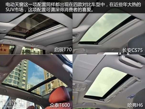 启辰T70;哈弗H6;长安CS75;众泰T600