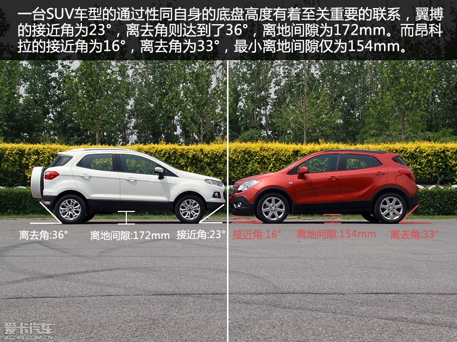 福特翼搏vs别克昂科拉