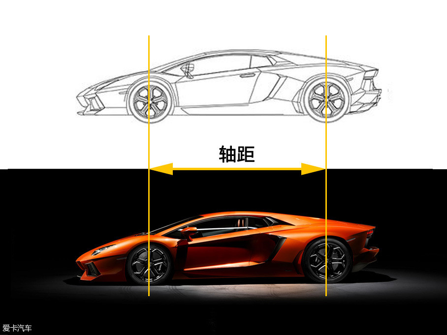 车身外部尺寸参数详解-爱卡汽车图片