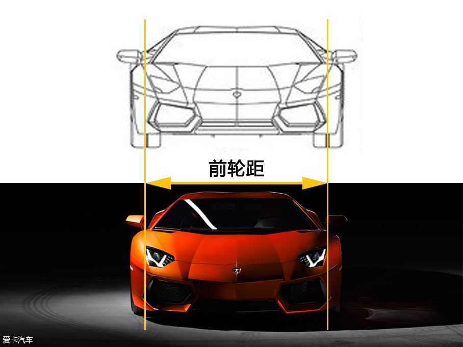 车身外部尺寸参数详解-爱卡汽车图片