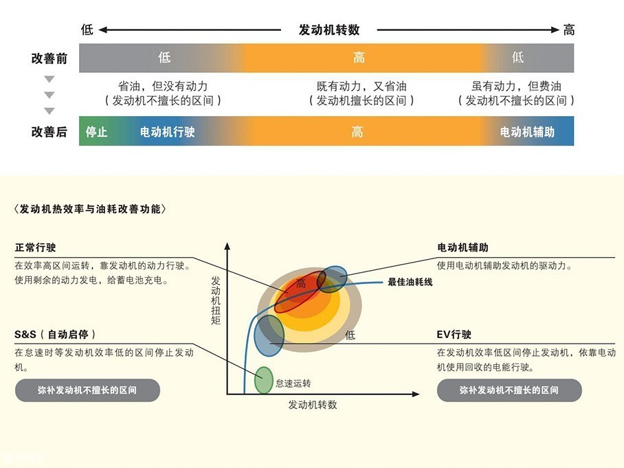 广汽丰田2018款雷凌 双擎